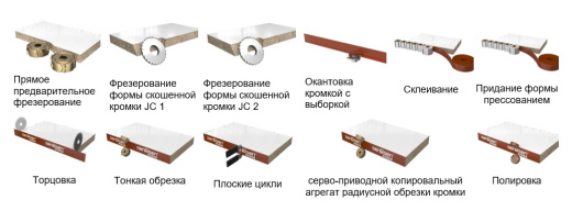 Кромкооблицовочный станок для деталей с софтформингом  SBS-S706