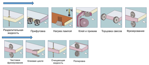 Тяжелый кромкооблицовочный станок DY-962L (DeYou, Китай)
