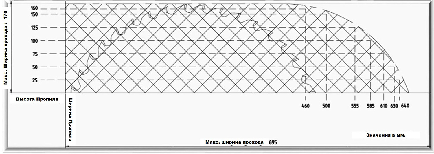 Торцовочные станки проходного типа UDKB