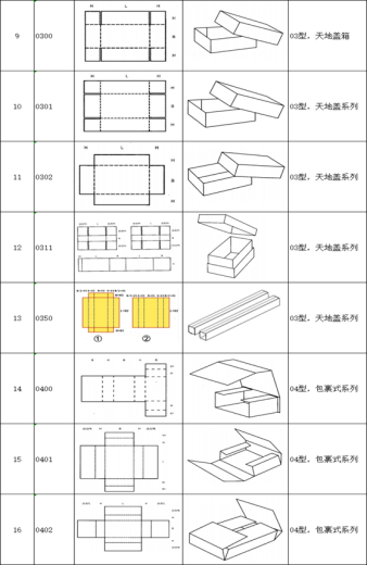 HD2508-U. Гибкий станок для изготовления гофрированных картонных коробок