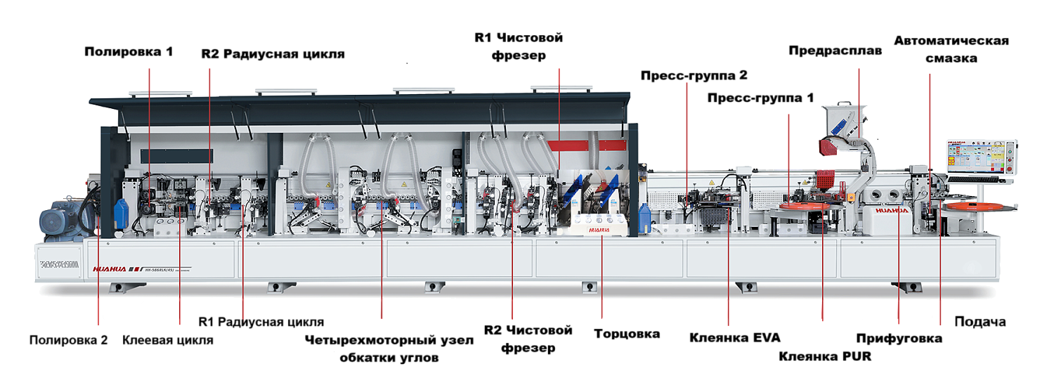 Кромкооблицовочный станок для узких деталей HH-586RLK(45)
