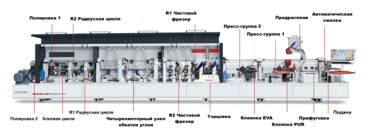 Кромкооблицовочный станок для узких деталей HH-586RLK(45)