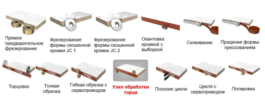 Кромкооблицовочный станок для деталей с софтформингом  SBS-S700GK.  Узел обработки торца детали