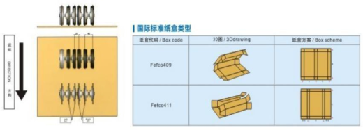 Автоматический станок для изготовления упаковки  из гофрокартона MAC-H2A/H4A