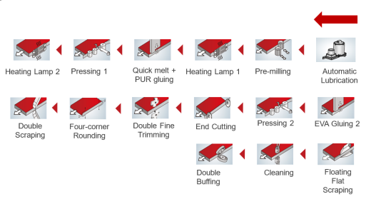 Кромкооблицовочный станок для узких деталей HH-586RLK(45)
