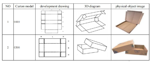 MZH2512-D. Линия для складывания картонных коробок 
