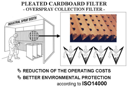 Окрасочные камеры ОКС с сухим фильтром  