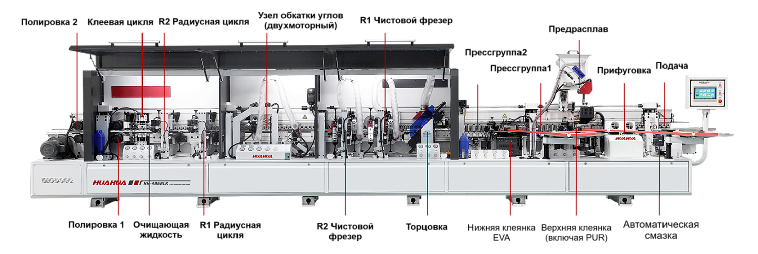 Кромкооблицовочный станок для узких деталей HH-486RLK(45)