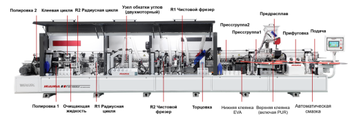 Кромкооблицовочный станок для узких деталей HH-486RLK(45)