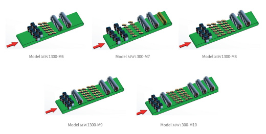 SCF 1300 серия: Рельефно-шлифовальные станки
