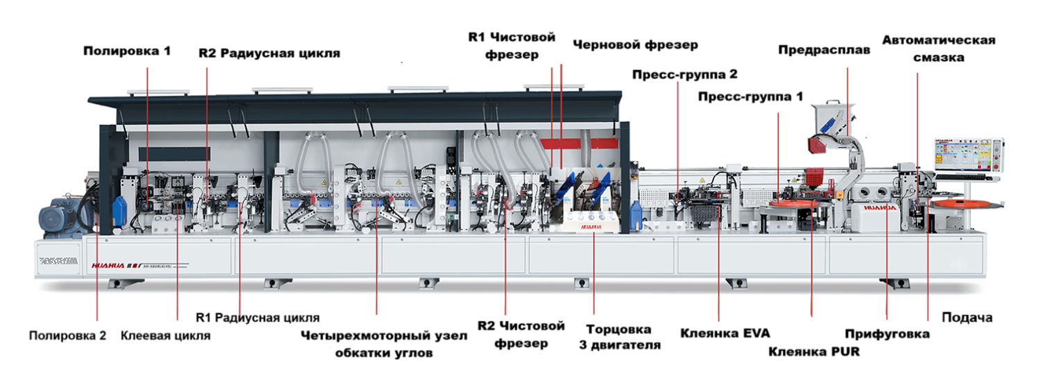 Кромкооблицовочный станок для узких деталей HH-596RLK(45)