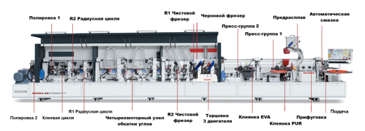Кромкооблицовочный станок для узких деталей HH-596RLK(45)