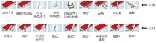 Индустриальный кромкооблицовочный станок HH-790