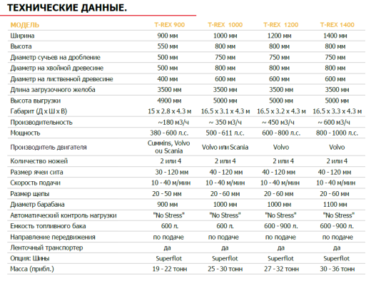 Мобильные комплексы для измельчения