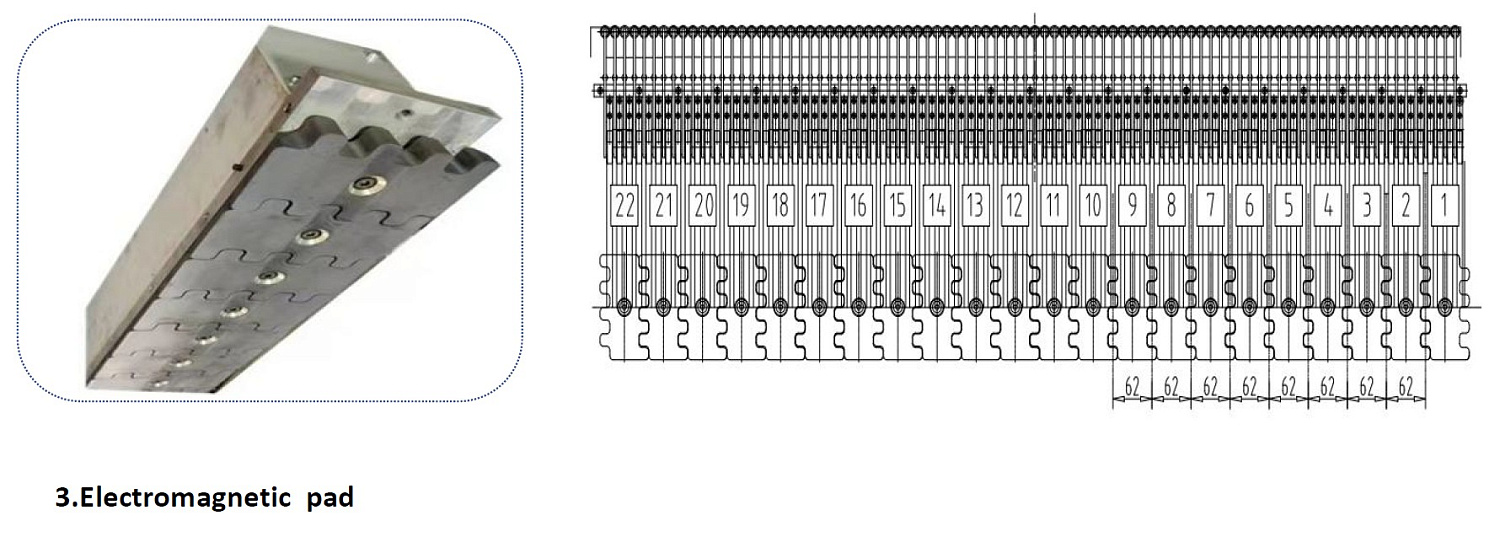 SAF 1300 серия: с электромагнитными сегментными утюжками