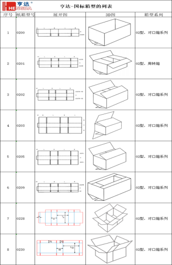 HD2508-U. Гибкий станок для изготовления гофрированных картонных коробок